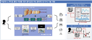 2021-TBD(최대 5년), 인간중심 물리 시스템 설계를 위한 HCI + AI 이미지