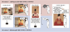 2018-2019, AR 글래스 기반 도슨트 운용을 위한 지능형 UI/UX 기술 개발 이미지