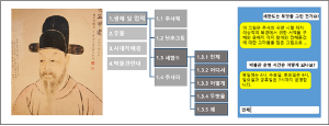 2020-2022, 청각장애인을 위한 지능형 전시해설 문자/한국수어 변환 기술개발 이미지