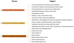 Applied Sciences, Topic Recommendation to Expand Knowledge and Interest in Question-and-Answer Agents 이미지