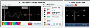 CHI '24, A Way for Deaf and Hard of Hearing People to Enjoy Music by Exploring and Customizing Cross-modal Music Concepts 이미지