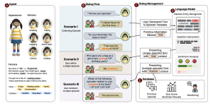 UbiComp Companion '24, Know Me Inside-Out: Conversational and Quiz-Based System for Reminiscence Therapy for People with Dementia 이미지